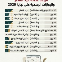 عاجل| ”بشرة خير للموظفين”.. ننشر الخريطة الكاملة للإجازات الرسمية في 2026: 11 مناسبة تبدأ بـ ”الفطر” وتنتهي بـ ”نصر أكتوبر”
