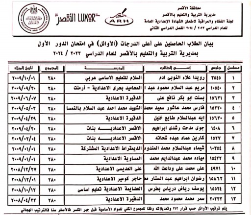 تعرف على أوائل الشهادة الإعدادية بالأقصر 