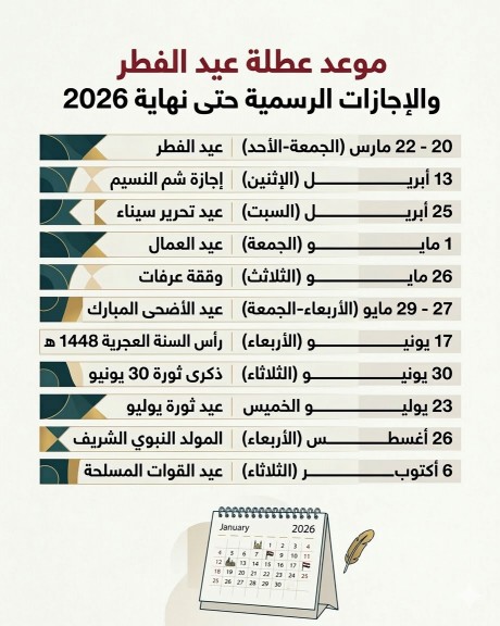 عاجل| ”بشرة خير للموظفين”.. ننشر الخريطة الكاملة للإجازات الرسمية في 2026: 11 مناسبة تبدأ بـ ”الفطر” وتنتهي بـ ”نصر أكتوبر”
