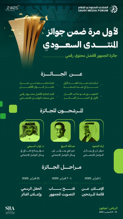 تنافسية المؤثرين لجائزة الجمهور لأفضل محتوى رقمي .. تستقطب 50 ألف صوت خلال 24 ساعة